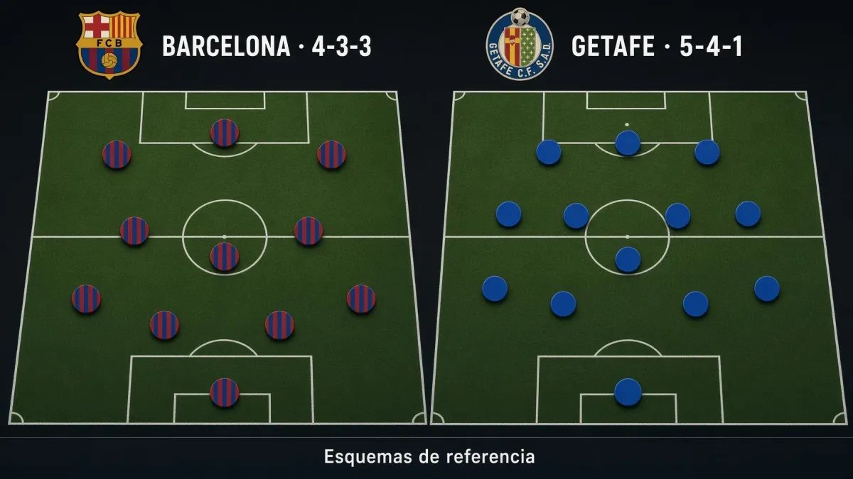 Esquemas de referencia del Barcelona en 4-3-3 y del Getafe en 5-4-1