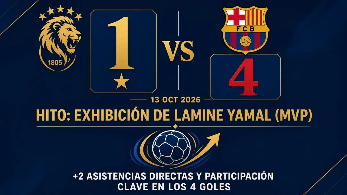 Infografía de Debate Popular que muestra el marcador final del partido Galatasaray vs. FC Barcelona (1-3 OCT 2026), con los escudos de ambos equipos y el resultado de 1 a 4. En la parte inferior, destaca el 'Hito: Exhibi